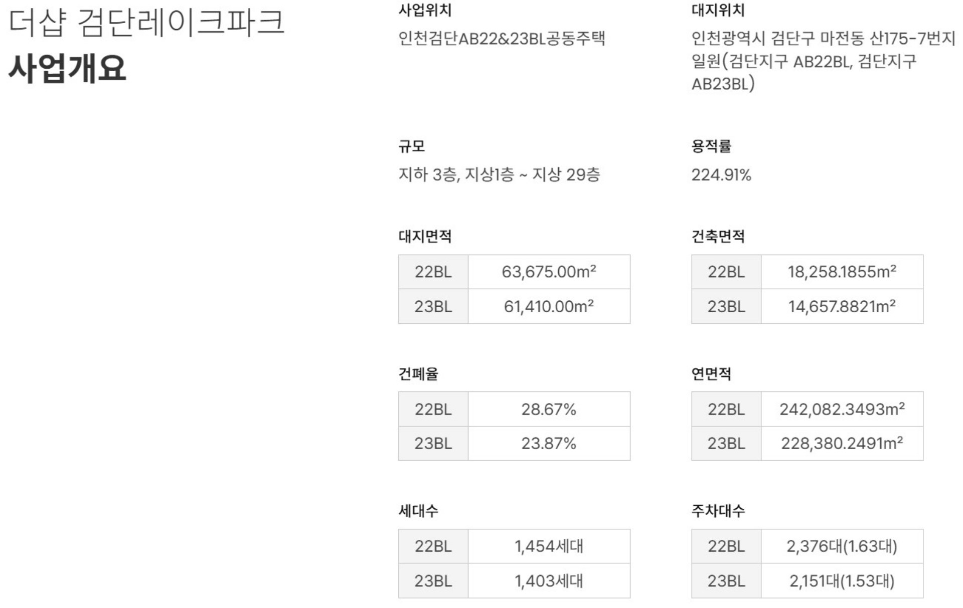 사업개요