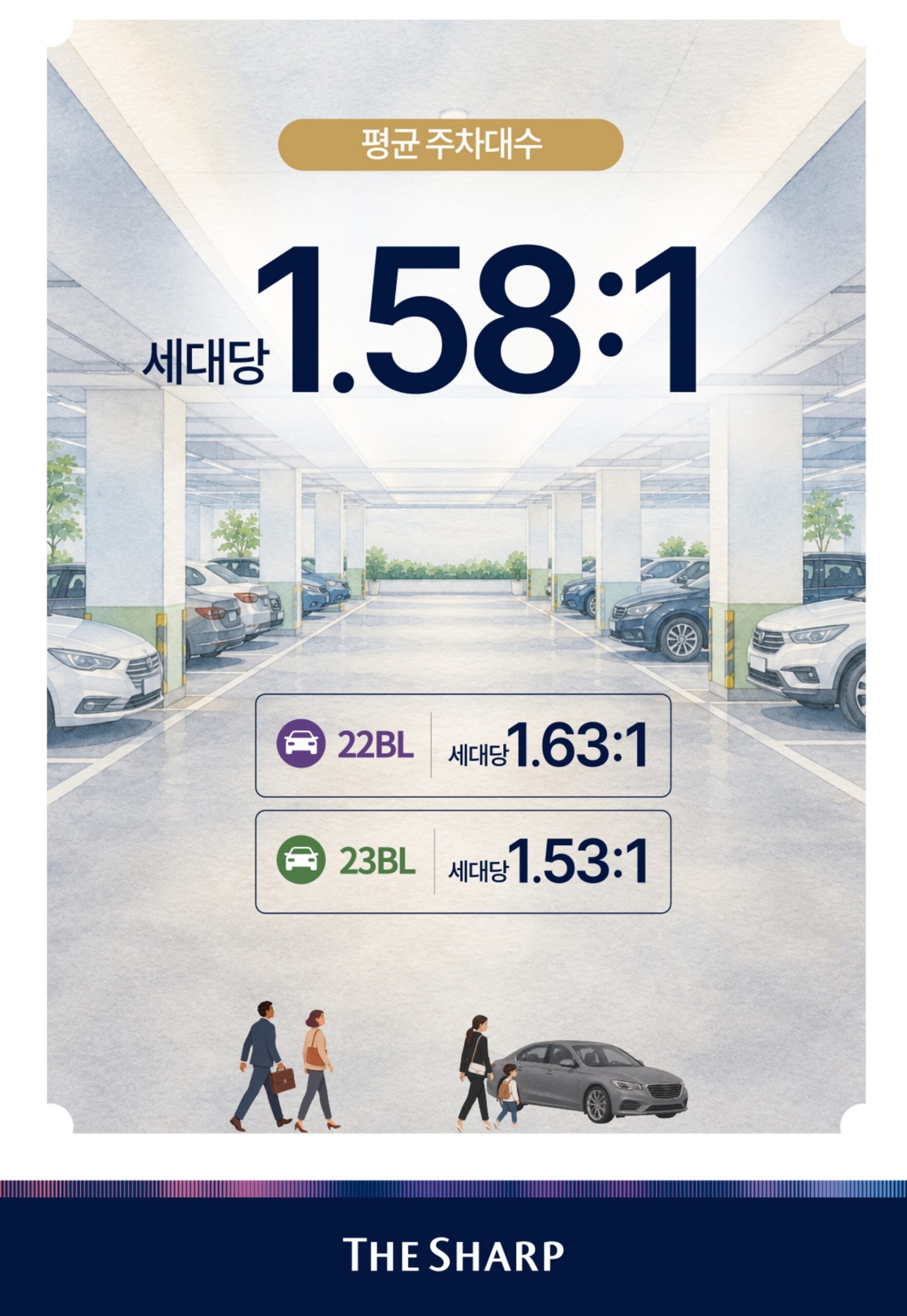 검단 더샵 레이크파크