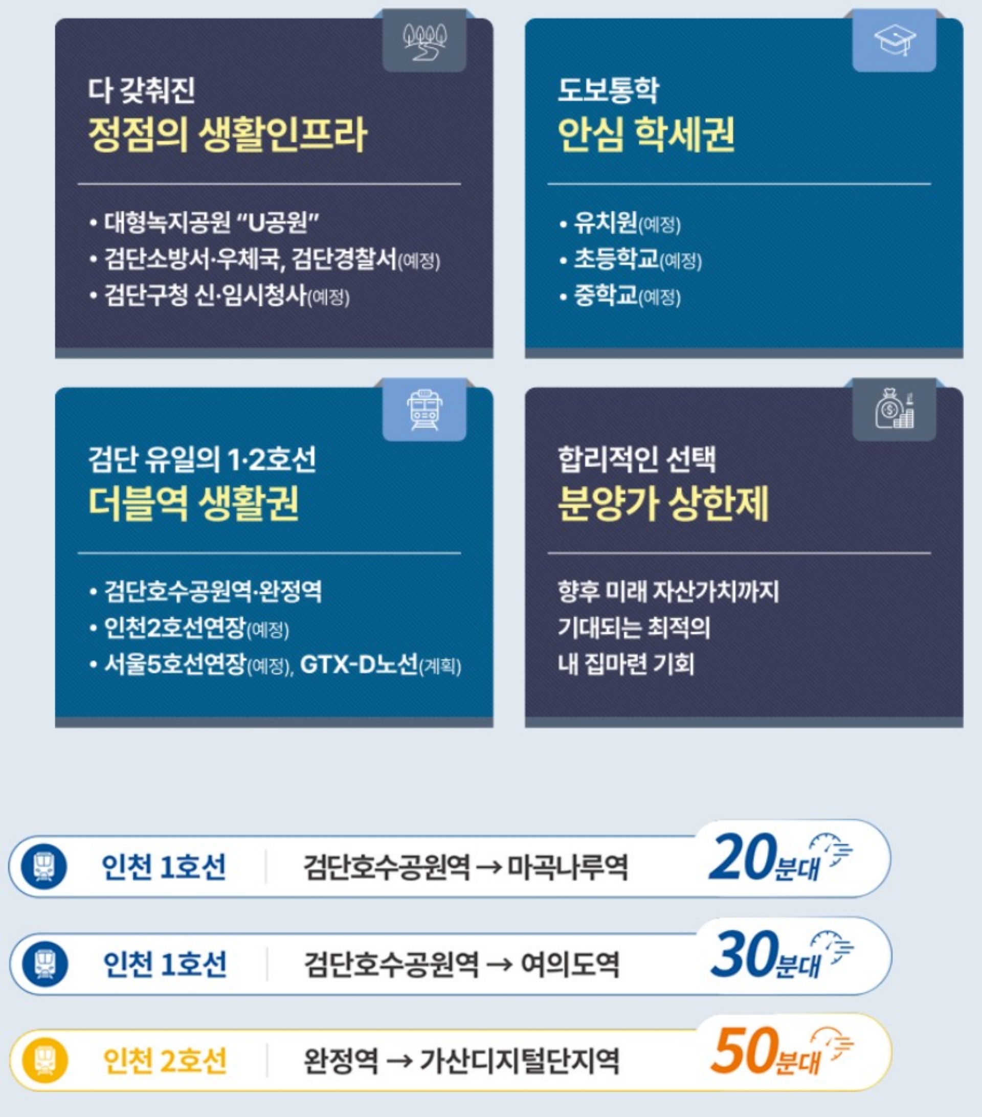 입지안내